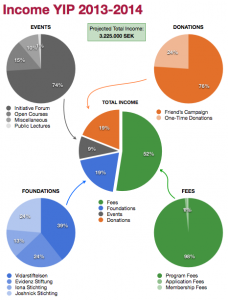 Income YIP6