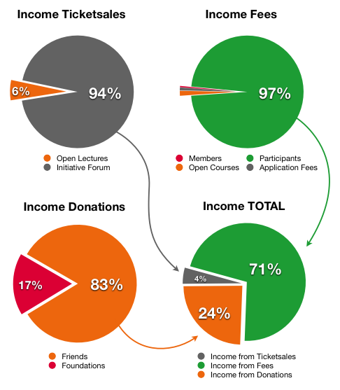 Featured image for “yip-income”
