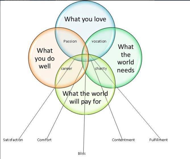 Featured image for “fourcircleswhatyoulove”