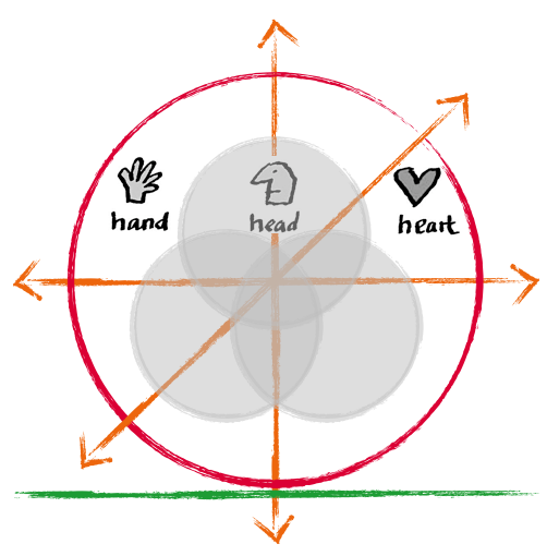 Featured image for “yip-principles”